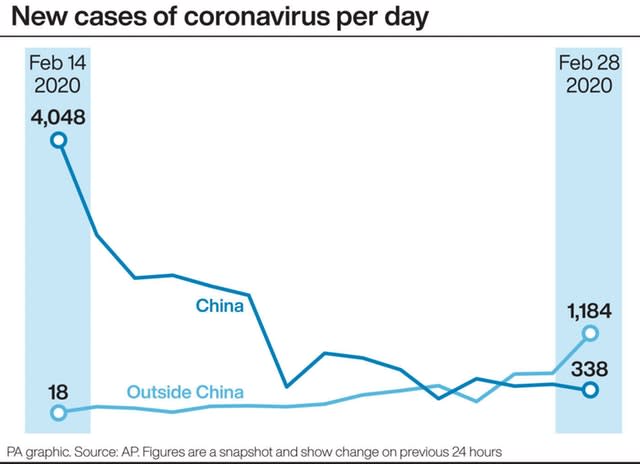 New cases of coronavirus per day