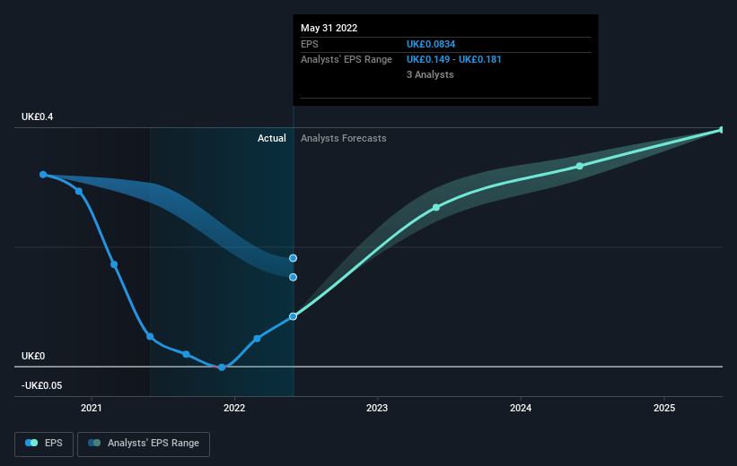 earnings-per-share-growth