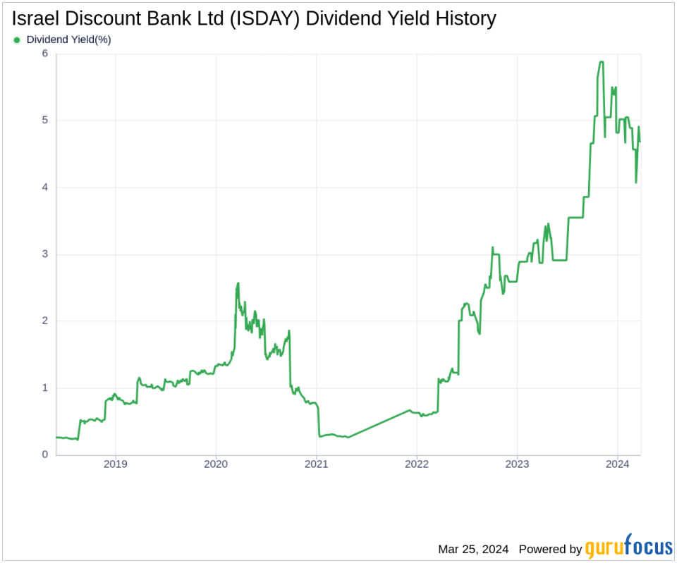 Israel Discount Bank Ltd's Dividend Analysis