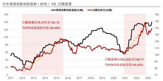 資料來源: Bloomberg，資料日期：2023/06/27