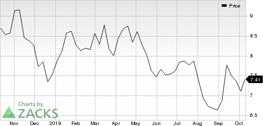 Barclays PLC Price