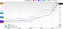 Top Ranked Growth Stocks to Buy for July 18th