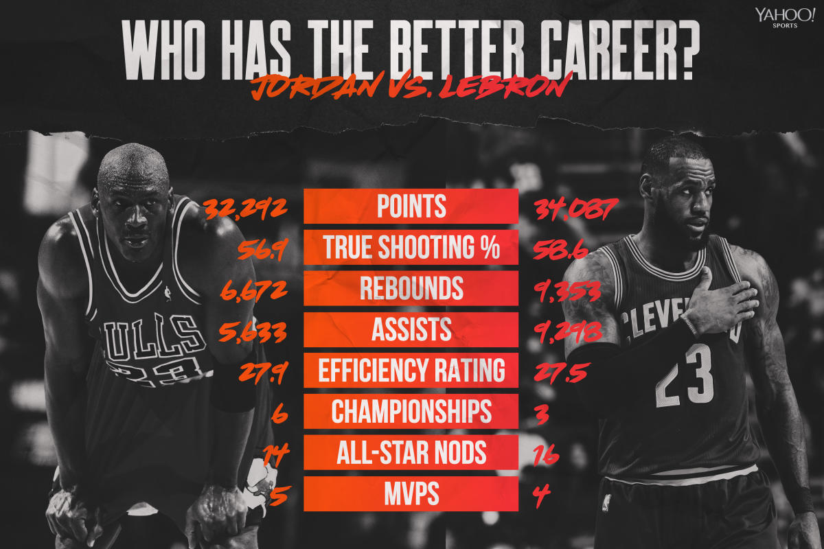Better NBA career Michael Jordan or LeBron James?