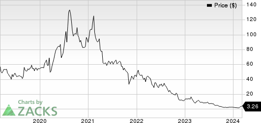 Emergent Biosolutions Inc. Price