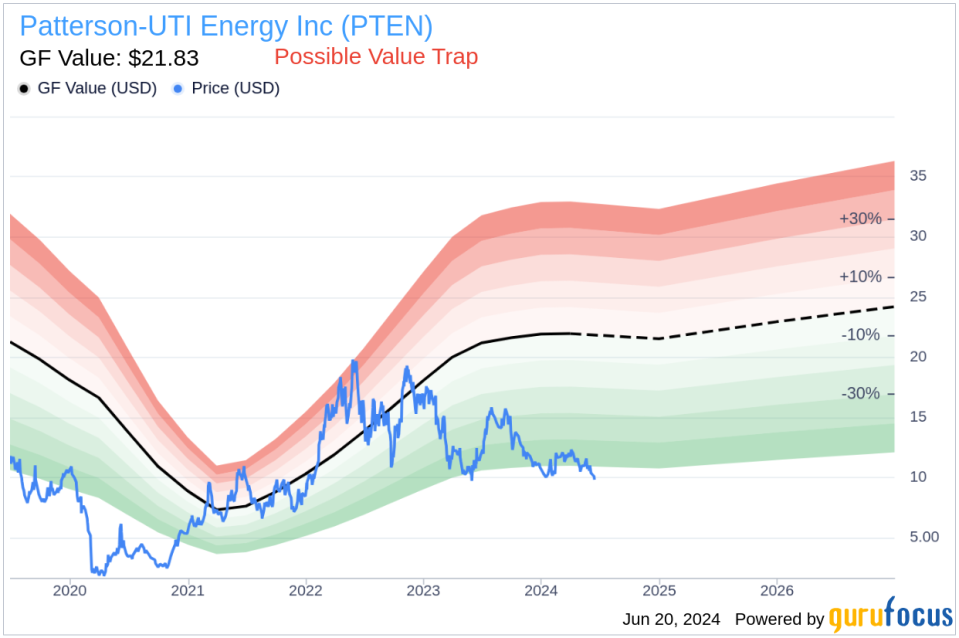 Insider Sale: President-Completions Matthew Gillard Sells 60,000 Shares of Patterson-UTI Energy Inc (PTEN)