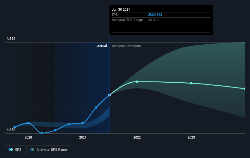 earnings-per-share-growth