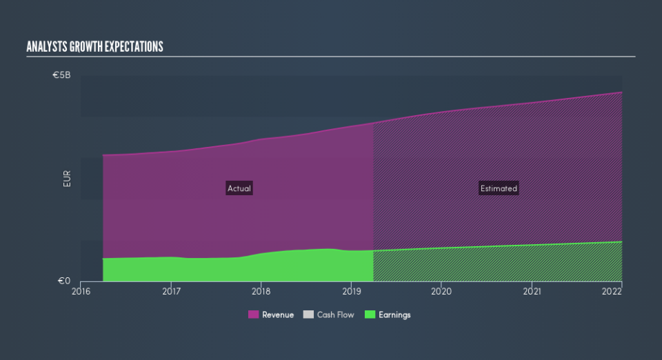 OM:HEXA B Past and Future Earnings, June 10th 2019