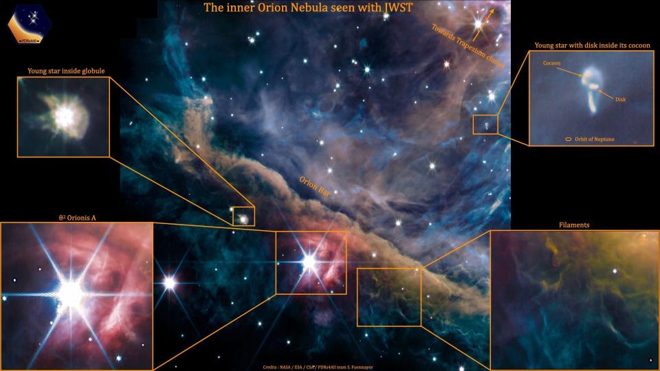 The inner Orion Nebula as seen through the James Webb Space Telescope.