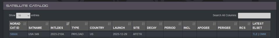 A screenshot of Space-Track.org's Satellite Catalog (SATCAT) showing the information provided (or lack thereof) for USA 349. The entry's launch date is based on the Zulu time that the Falcon Heavy blasted off (just after 1:00 AM Zulu on December 29). The launch site is listed as the Air Force Eastern Test Range (AFETR), which is utilized for space launches out of the Kennedy Space Center and Cape Canaveral Space Force Station. <em>Space-Track.org</em>