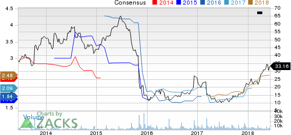 Top Ranked Growth Stocks to Buy for June 11th