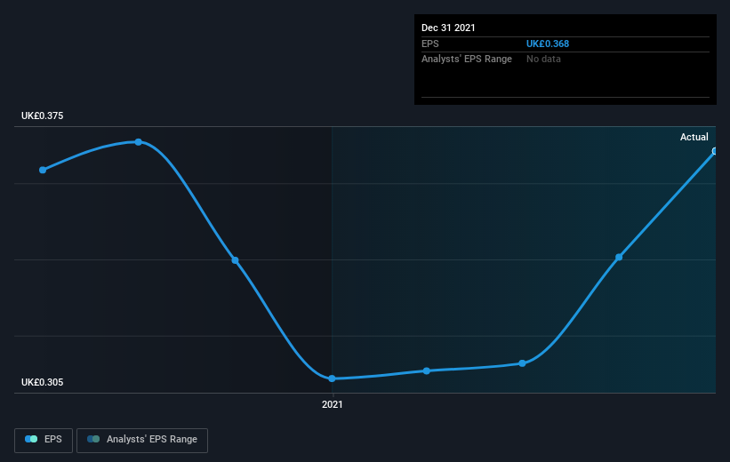 earnings-per-share-growth