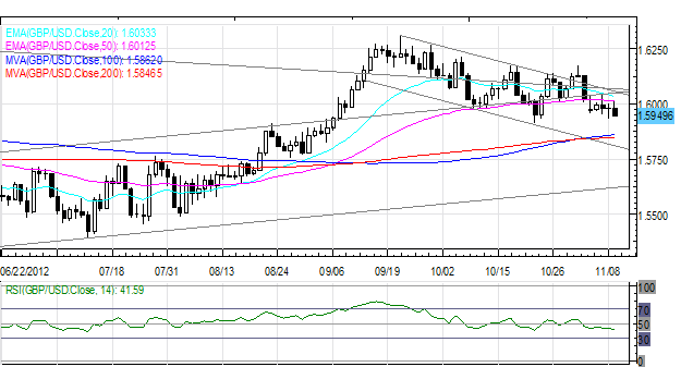 Forex_Sentiment_Remains_Vulnerable_as_Euro_Retraces_Gains_on_Light_News_currency_trading_news_technical_analysis_body_Picture_4.png, Forex: Sentiment Remains Vulnerable as Euro Retraces Gains on Light News