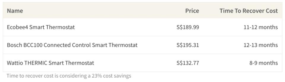 Thermostat Prices