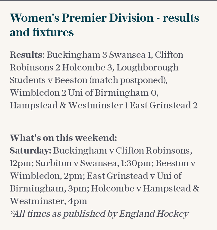 Women's Premier Division- results and fixtures