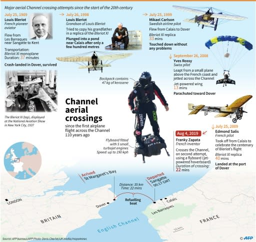 Graphic showing main aerial crossings since the start of the 20th century, including the successful crossing Sunday, August 4, by French inventor Franky Zapata on a "flyboard"