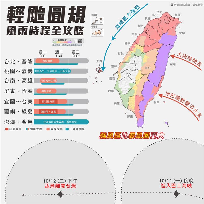 「台灣颱風論壇｜天氣特急」製圖並寫下【圓規颱風，全台風雨攻略！】（圖／翻攝自台灣颱風論壇粉專）