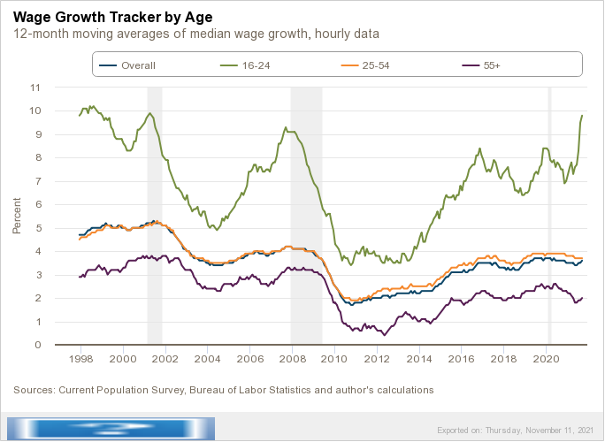 Atlanta Fed