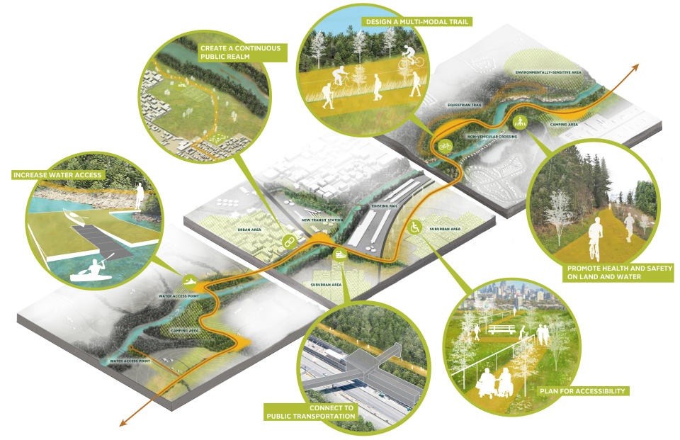 This 2019 diagram provided by SCAPE shows three sub-area typologies within the 100-mile project area in the Metro Atlanta region – suburban parklands, urban core, and agricultural countryside – along with call-outs showing proposed interventions. Landscape architects are finding themselves on the front lines of the climate change crisis. They have to come up with creative ways to adapt and help mitigate problems like rising oceans and extreme weather. That holds for big community projects as well as residential landscapes. (SCAPE via AP)