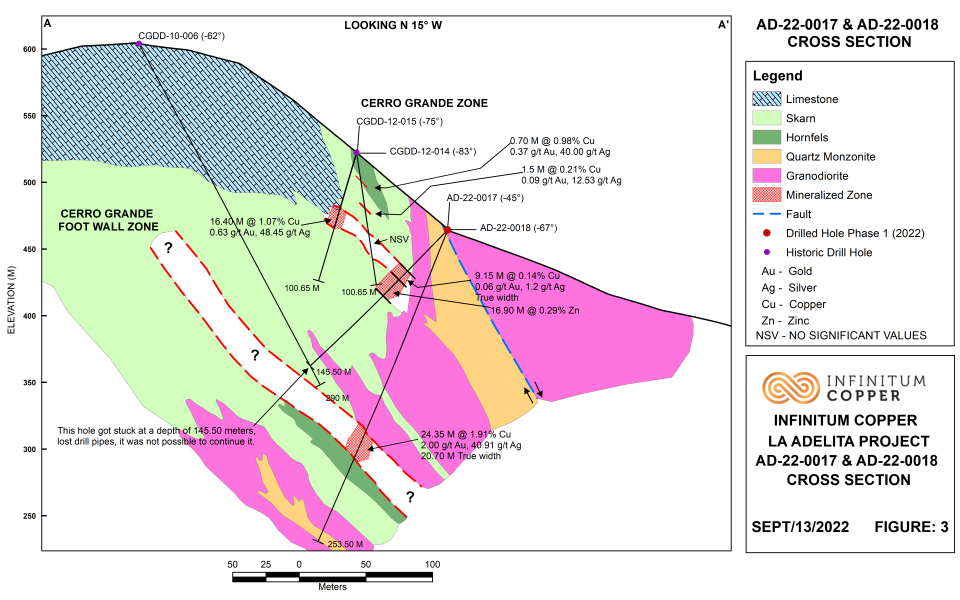 Infinitum Copper, Tuesday, September 13, 2022, Press release picture