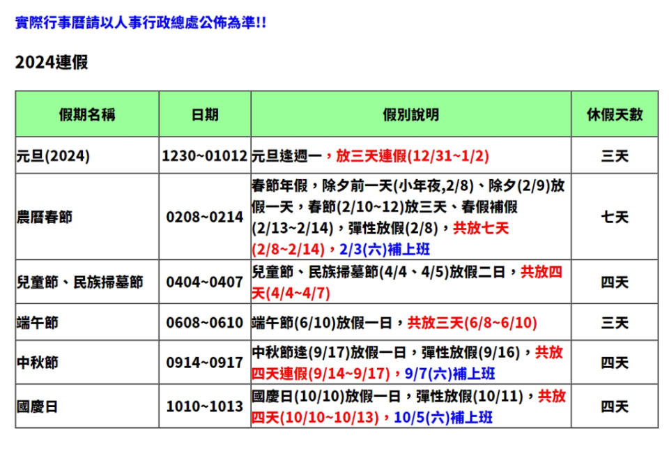 目前2024春節暫定為7天假，15、16日是否會彈性補假就看人事行政總處安排。(圖／人事行政總處)