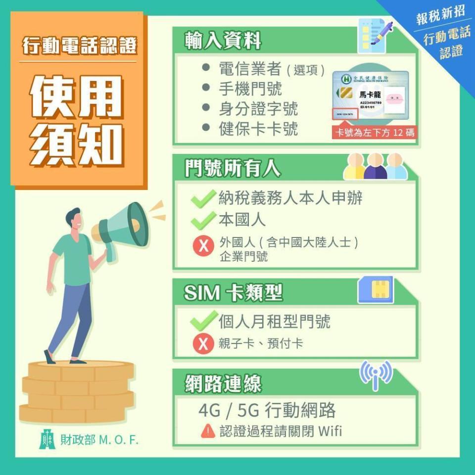 報稅登入方式也再進化，大家改用行動電話進行認證，免讀卡機、只要手機，資料輸一輸就能快速認證。（財政部提供）