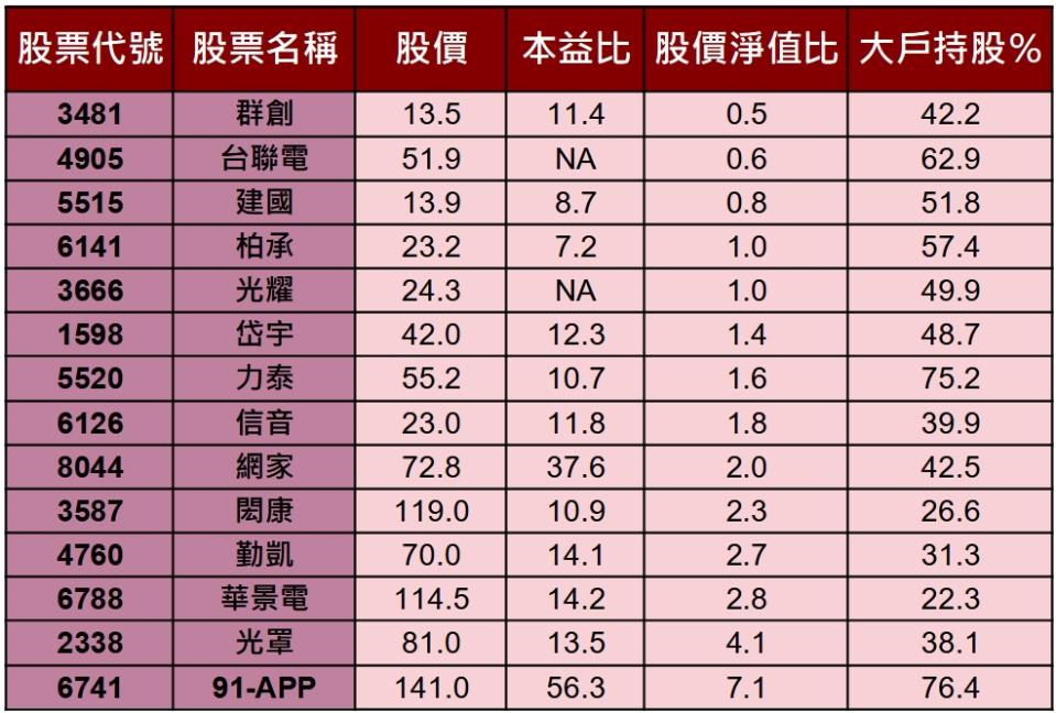 &#x008cc7;&#x006599;&#x004f86;&#x006e90;&#x00ff1a;&#x007c4c;&#x0078bc;K&#x007dda;