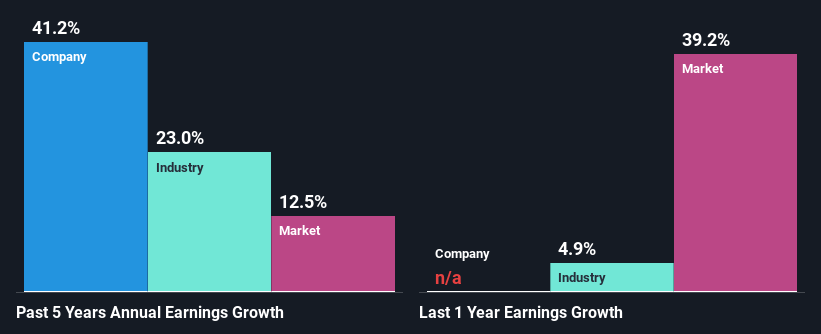 past-earnings-growth