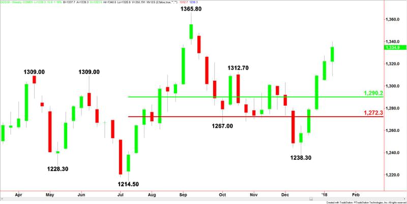 Comex Gold