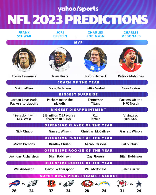 2023 NFC West Predictions with Betting Odds and Expert Analysis