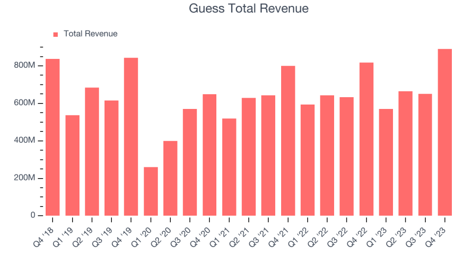 Guess the total income