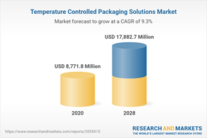 Temperature Controlled Packaging Solutions Market