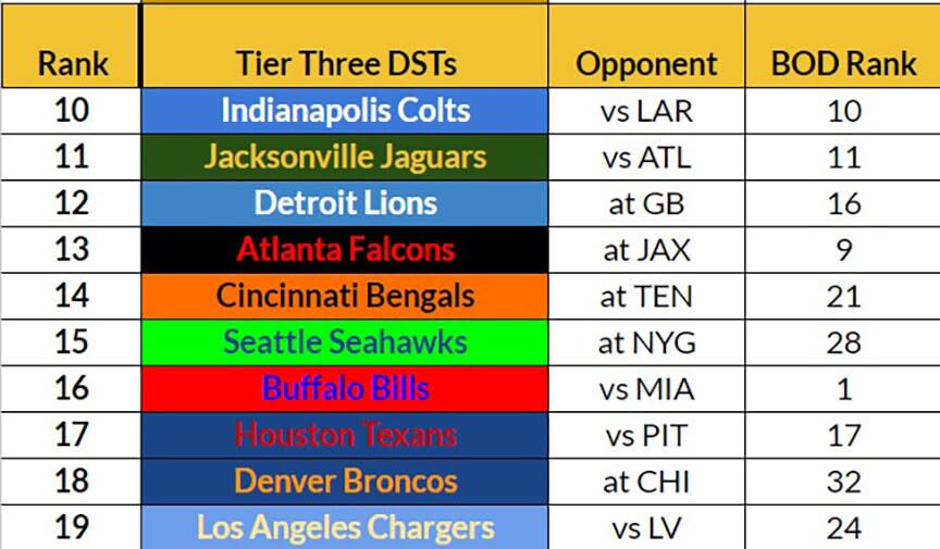 Tier 3 Week 4