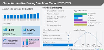 Driving Simulator Market Size