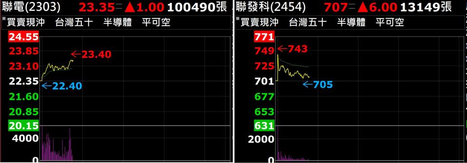 （圖／翻攝XQ操盤軟體）