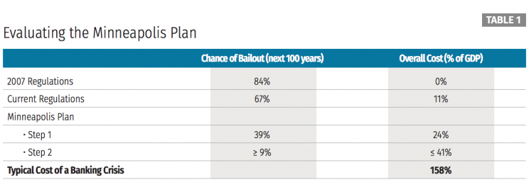 Source: Federal Reserve Bank of Minneapolis