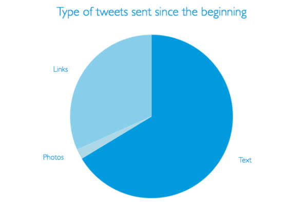 Merlo iOS App Twitter Analysis