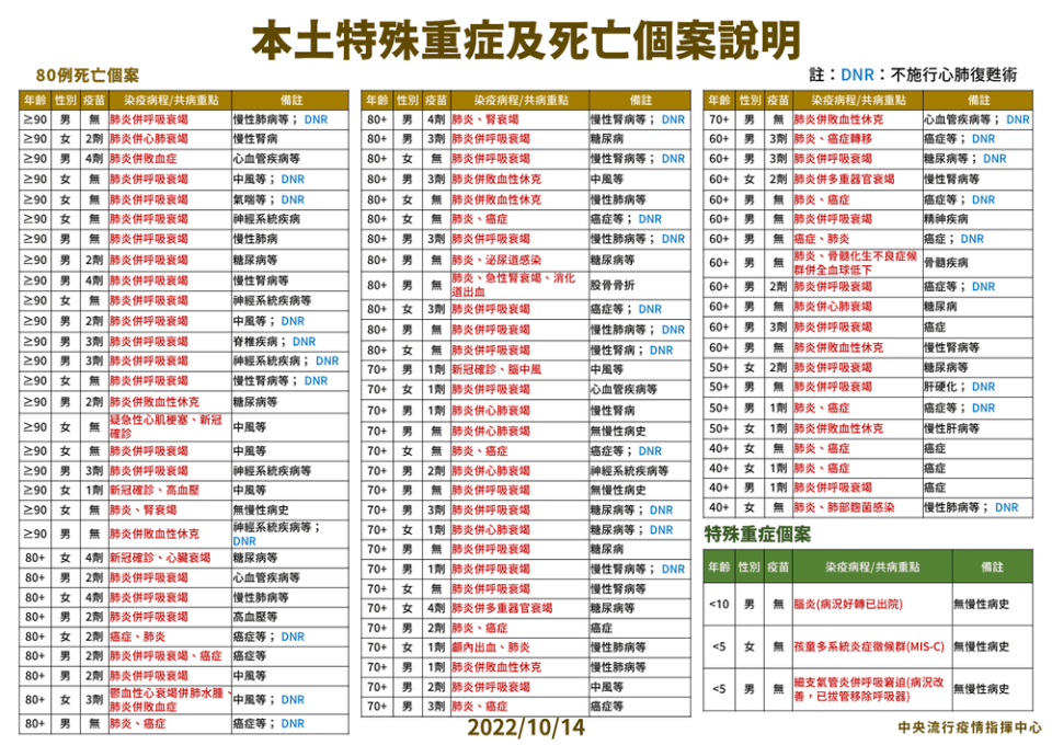 指揮中心說明最新疫情狀況。（指揮中心提供）