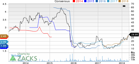 Top Ranked Growth Stocks to Buy for April 17th