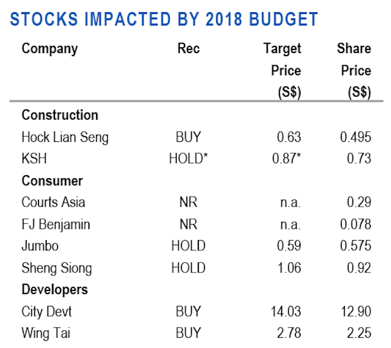 Stocks impacted by 2018 Budget