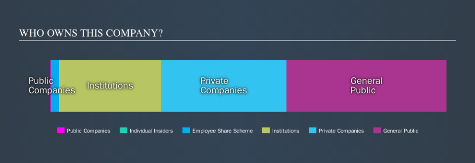 ENXTPA:EL Ownership Summary, October 22nd 2019