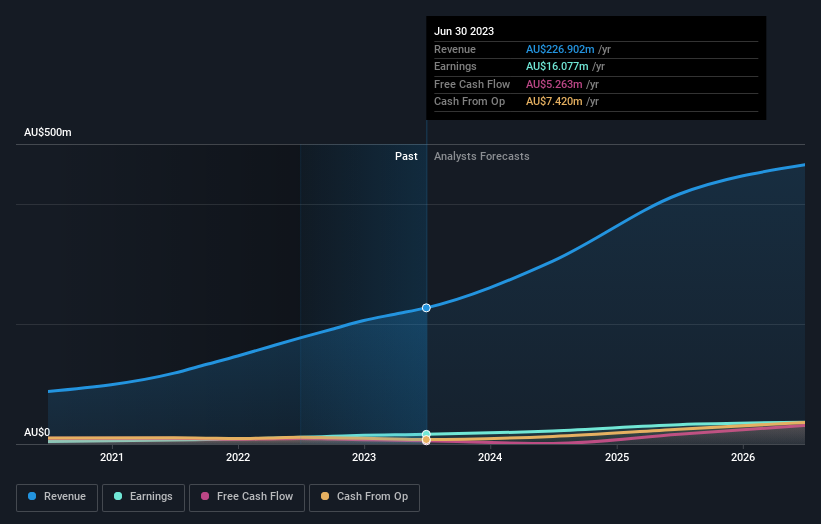 earnings-and-revenue-growth