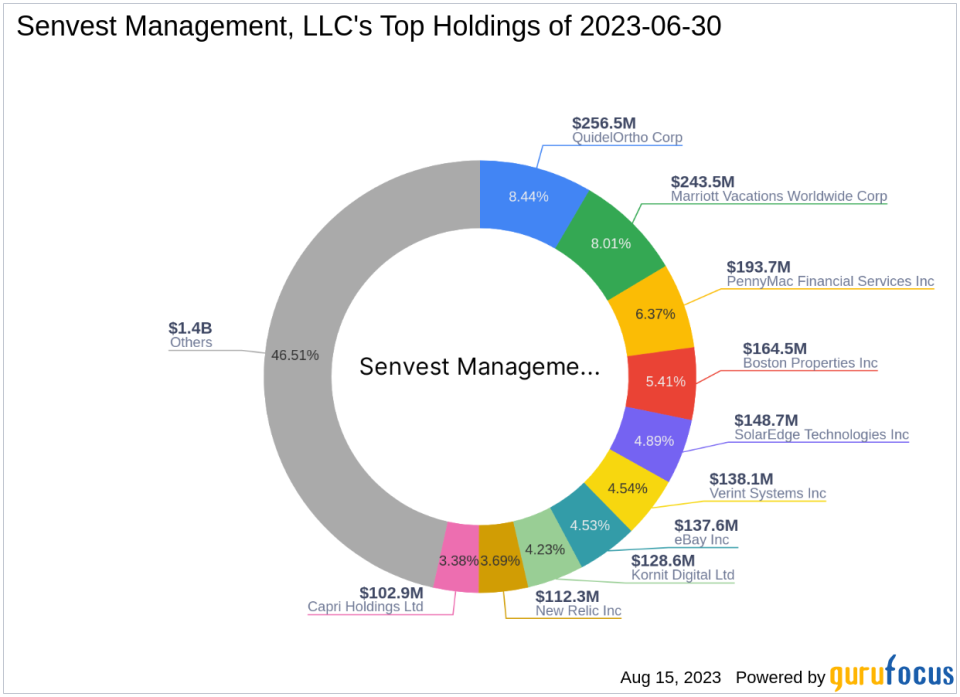 Senvest Management, LLC Boosts Stake in AudioCodes Ltd