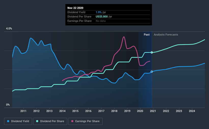 historic-dividend