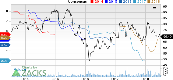 Top Ranked Income Stocks to Buy for July 6th