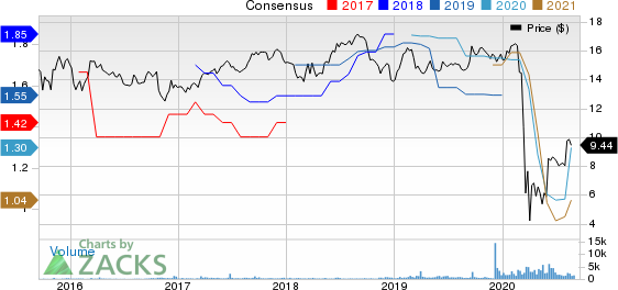 Ready Capital Corp Price and Consensus