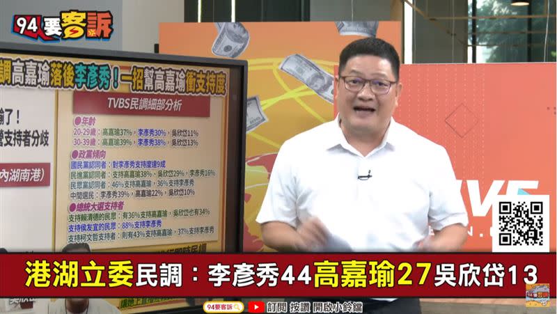 港湖立委民調：李彥秀44%高嘉瑜27%吳欣岱13%（圖／翻攝自94要客訴）