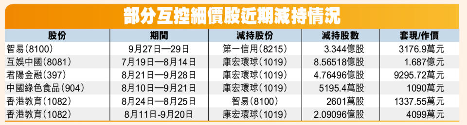 星島日報相片