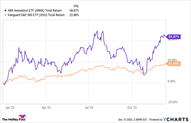 Roblox Stock Is Soaring In 2023, Will The Rally Continue?