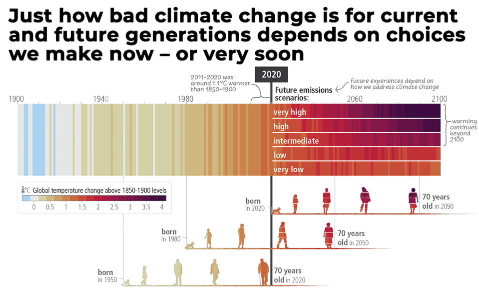 IPCC