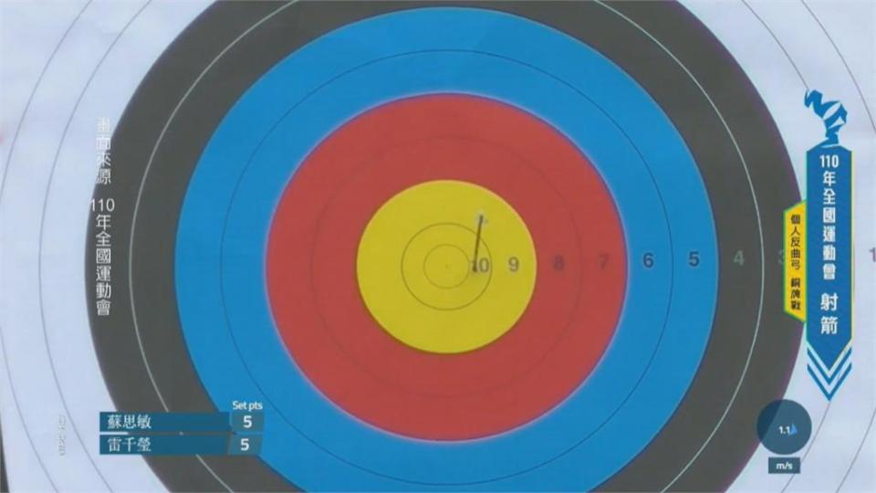 東奧銀牌湯智鈞宰制全運會　反曲弓個人賽奪金